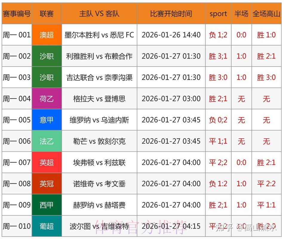 世界杯预测教程入口地址 世界杯预测教程入口地址