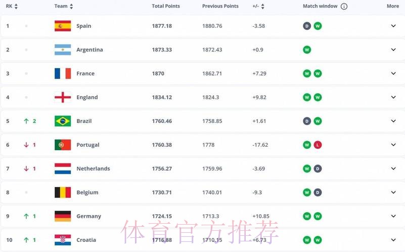 世界杯外围稳定最新网址 世界杯外围稳定最新网址