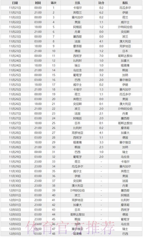 世界杯比分苹果官方 世界杯比分苹果官方